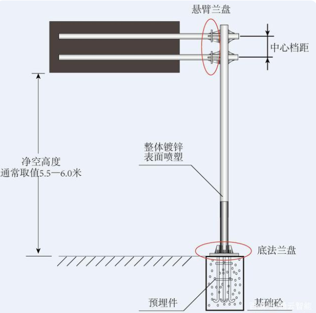 交通標(biāo)志桿件的配套應(yīng)用有哪些？